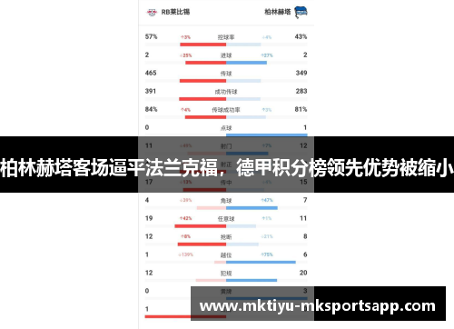 柏林赫塔客场逼平法兰克福，德甲积分榜领先优势被缩小